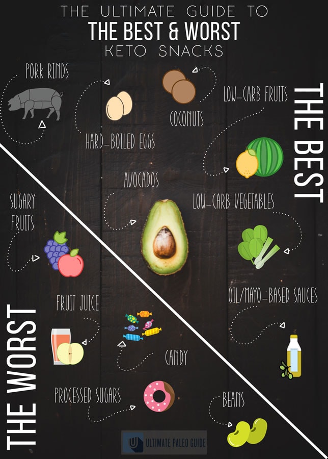 keto-snacks-infographic